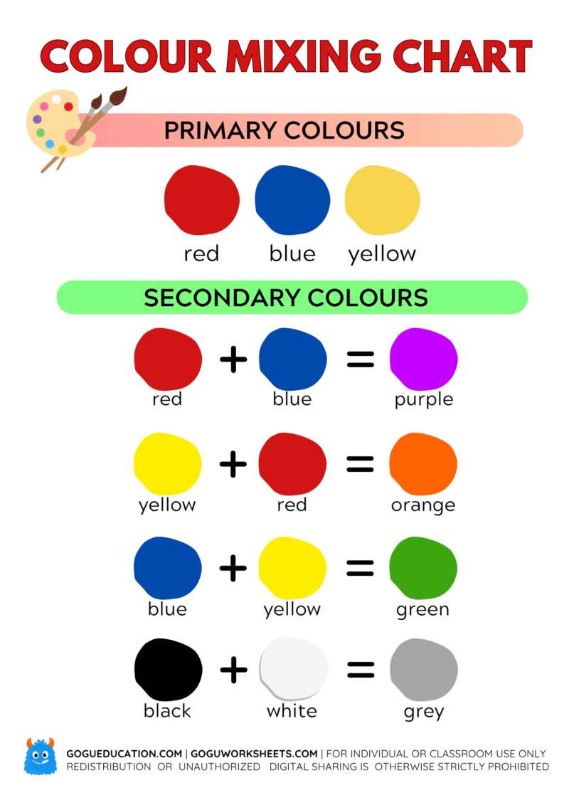 Color Mixing Chart art poster showing primary and secondary color combinations for kids