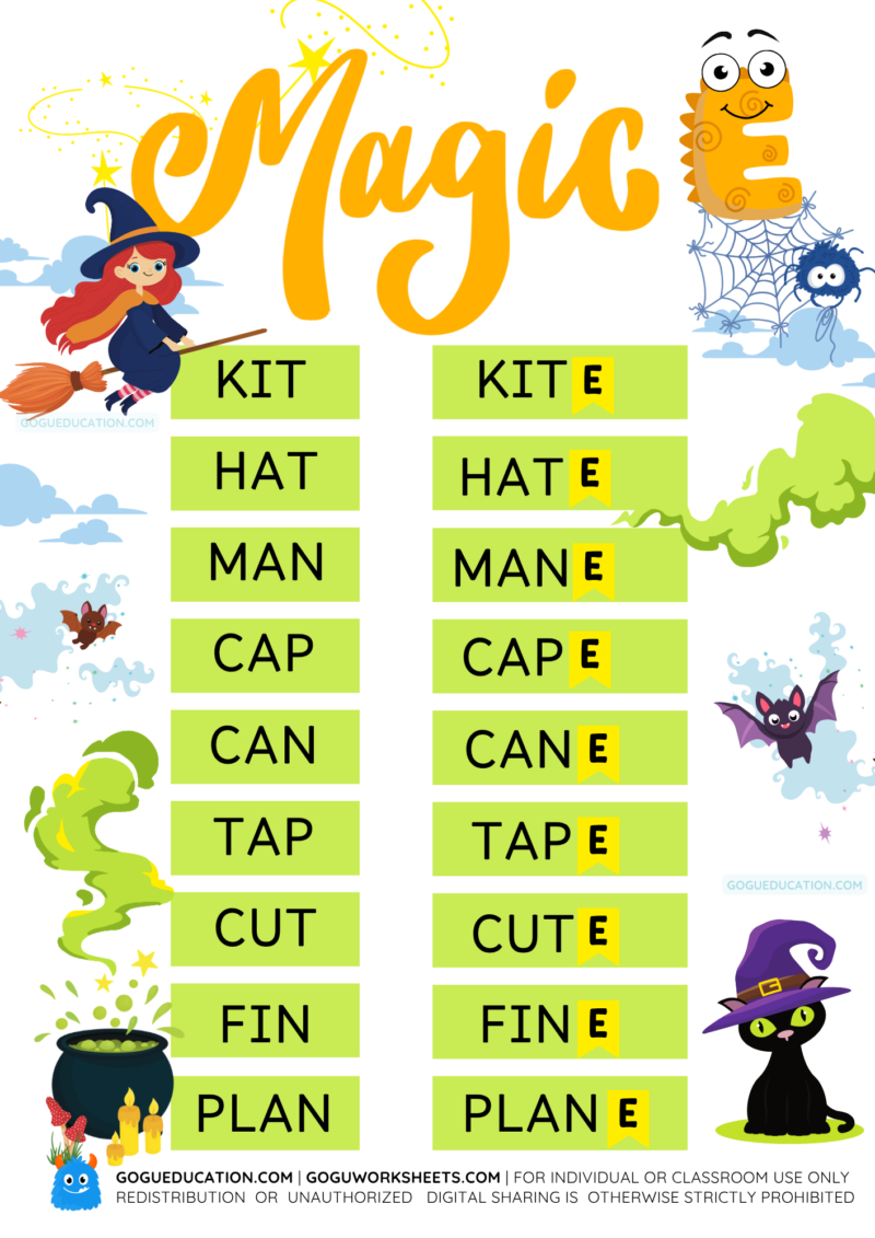 Educational Magic E phonics poster showing silent e rule and CVCe word examples for kids
