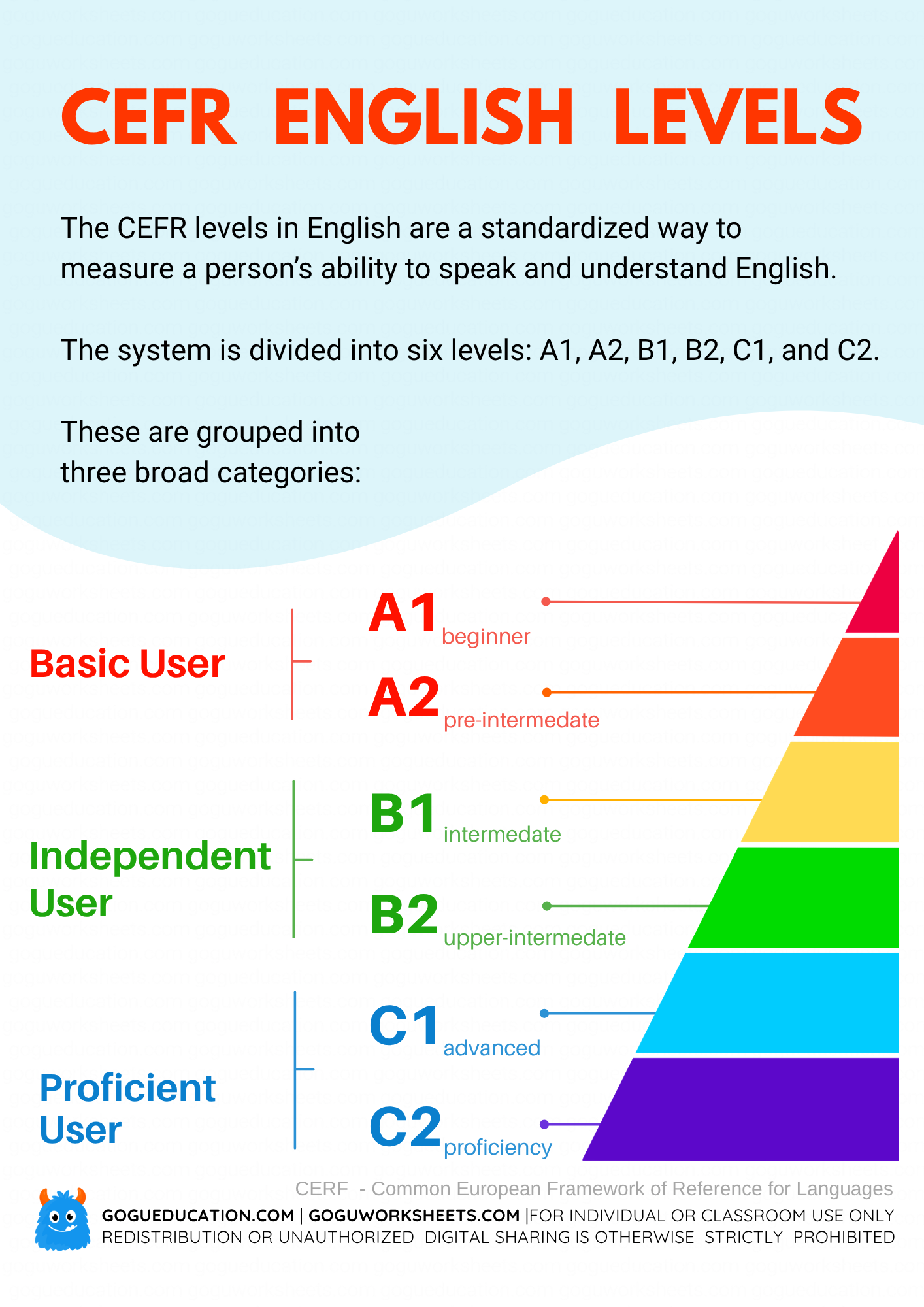 What Are CEFR Levels in English?