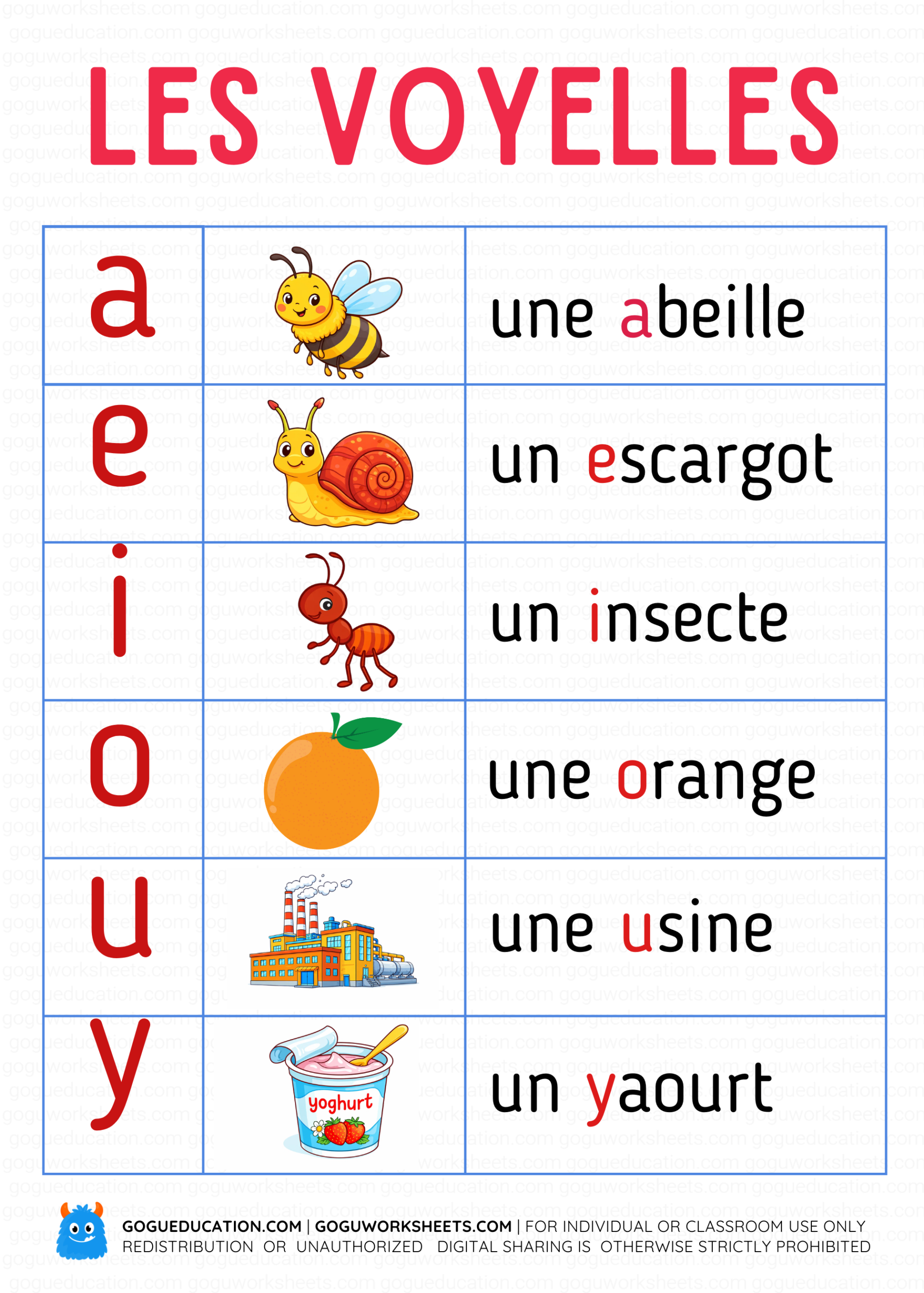 French Vowels Les Voyelles Poster GoguEducation