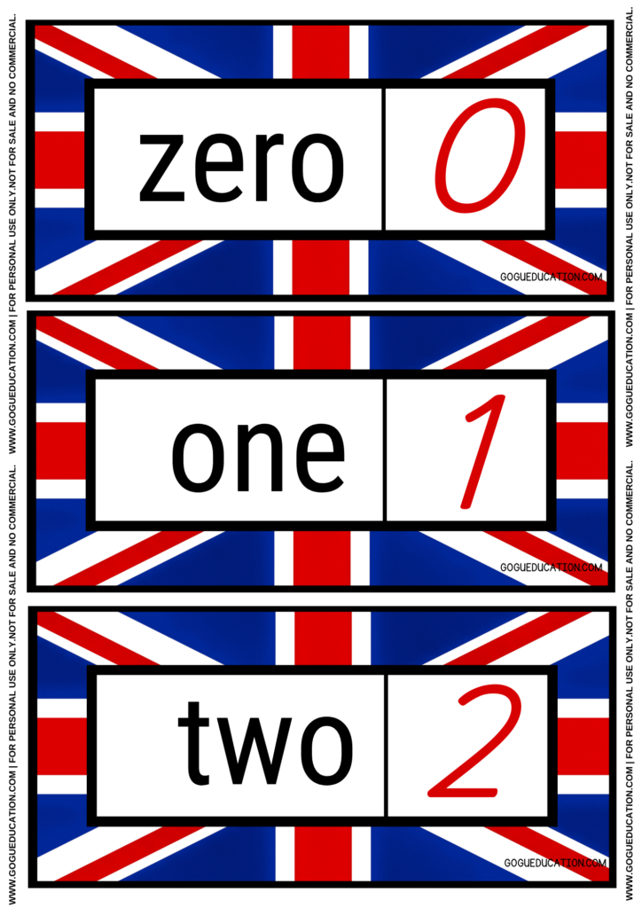 Infographic showing how to count from 1 to 100 in English for students