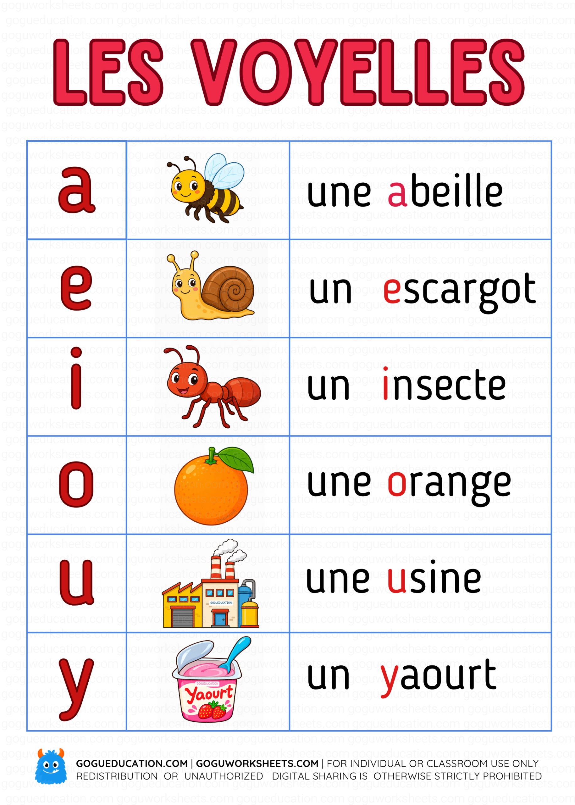 Les voyelles – French vowels poster PDF