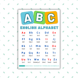 English Alphabet ABC Poster Gogu Education